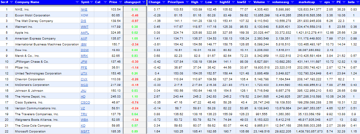 HECharting Stocks Table Linked Live/Updated for traders through googlesheets using googlefinance function