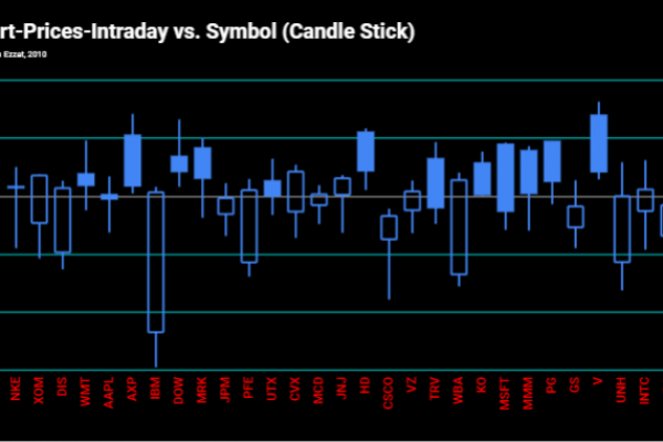 HECharting Stocks Intraday Chart Linked Live/Updated through googlesheets using googlefinance function