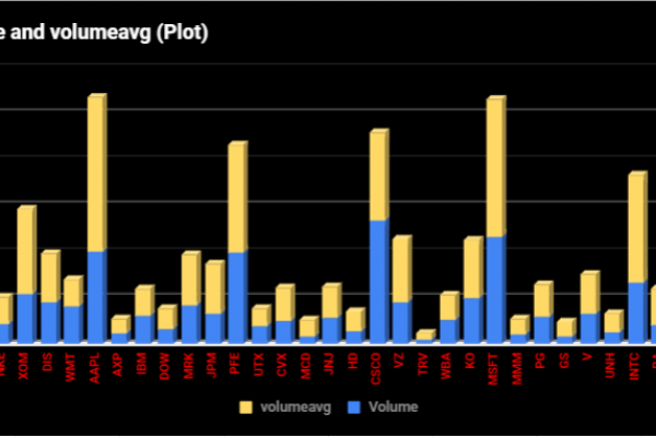 HE Chart Stock Linked Live/Updated Trading Volume and Average Trading Volume Plot