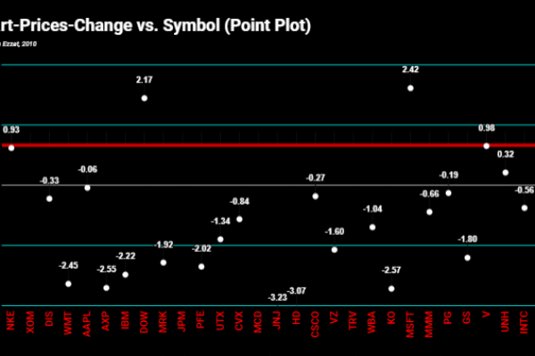 HE Chart Automatic Updated Stock Price Tracker Feed Chart Linked Live to Stock Market through googlesheets using googlefinance function