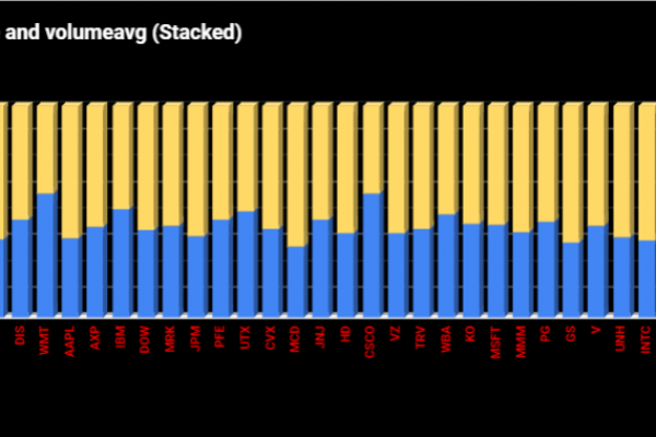 HE Chart Stocks Linked Live/Updated Trading Volume and Average Trading Volume Chart Stacked