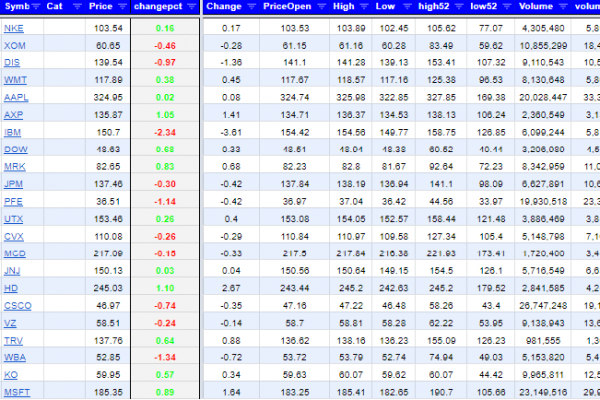 HECharting Stocks Table Linked Live/Updated for traders through googlesheets using googlefinance function